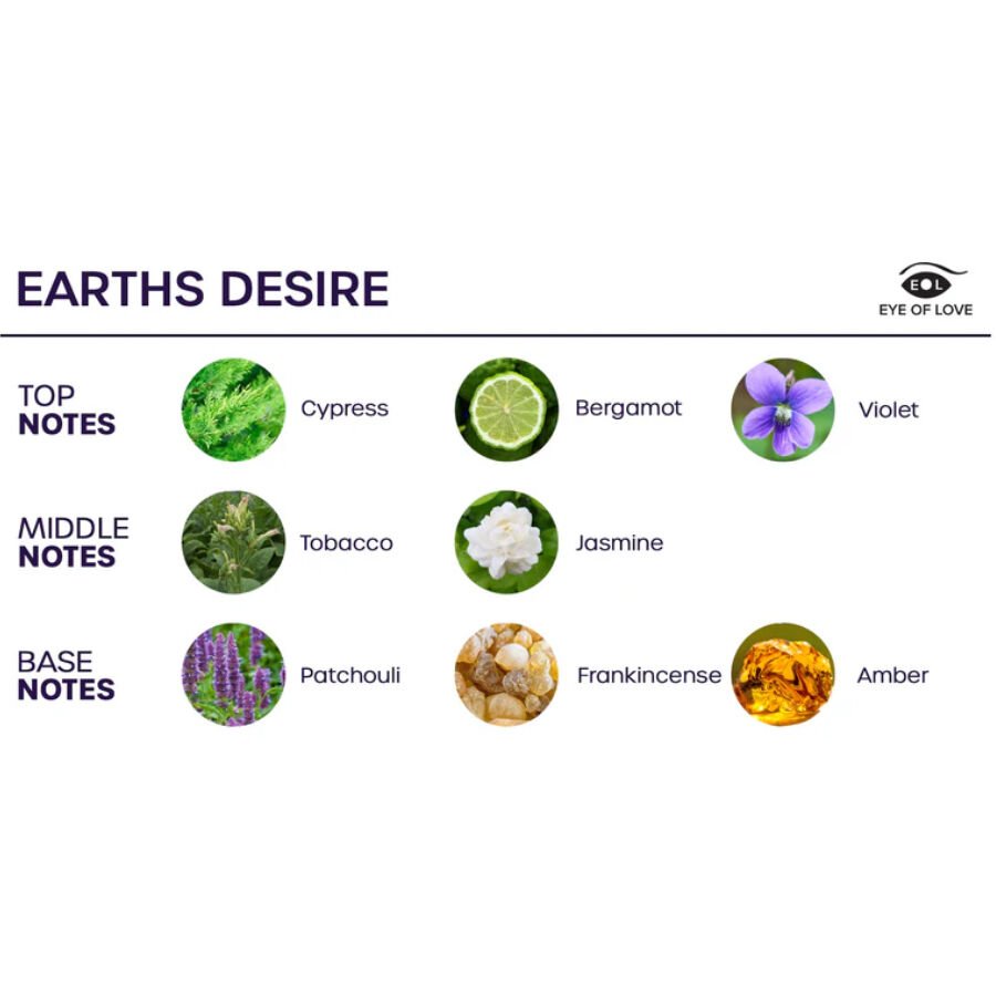 EYE OF LOVE - BLOOM SPRAY DE AMBIENTE SATIVA EARTHS DESIRE 150 ML - Imagem 3